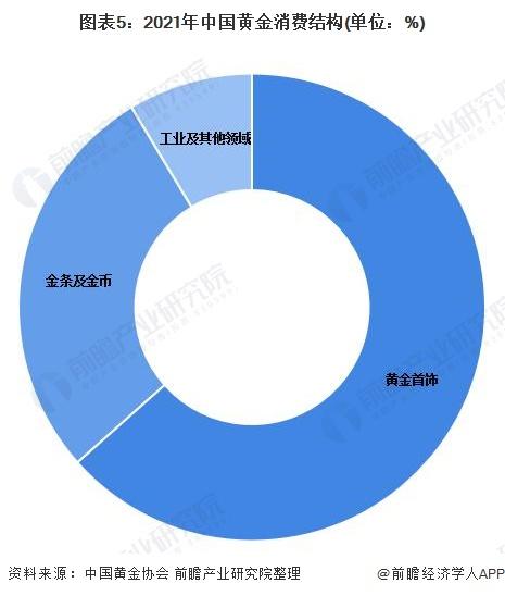 中国黄金集团营业收入（中国黄金集团业务）-图1