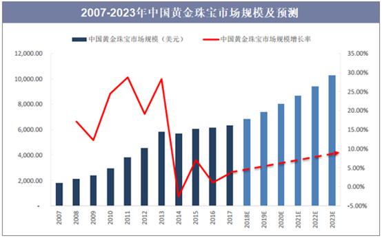 中国黄金集团营业收入（中国黄金集团业务）-图3