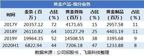 中国黄金集团营业收入（中国黄金集团业务）-图2