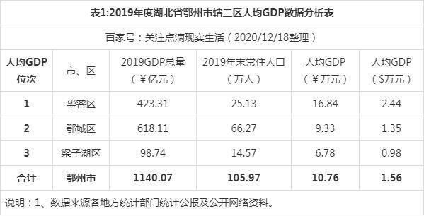 鄂州的预算收入（2020鄂州城镇人均可支配收入）-图1