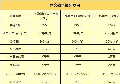 龙文教育收入（龙文教育工资）-图1