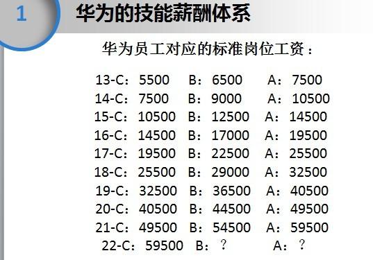 华为部长收入（华为部长级别的年薪多少）-图3