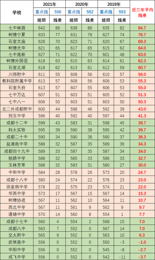 成都学校高中教师收入（成都重点高中教师工资）-图2