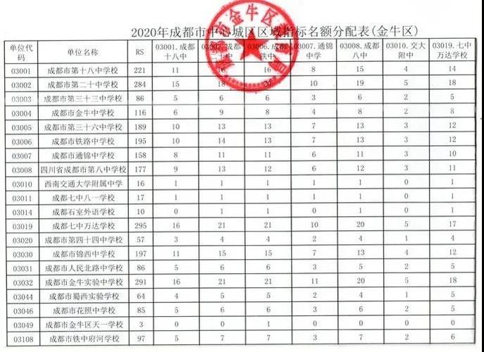 成都学校高中教师收入（成都重点高中教师工资）-图3