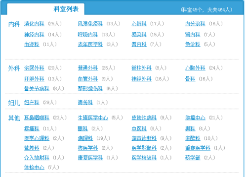 鼓楼医院工资收入（鼓楼医院多少员工）-图3