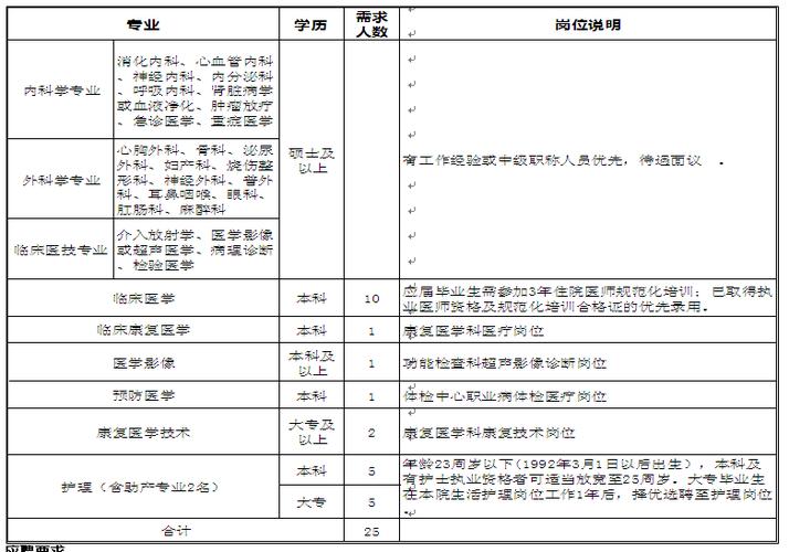 鼓楼医院工资收入（鼓楼医院多少员工）-图2