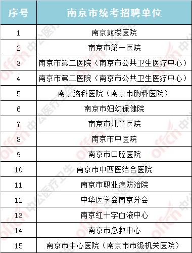 鼓楼医院工资收入（鼓楼医院多少员工）-图1