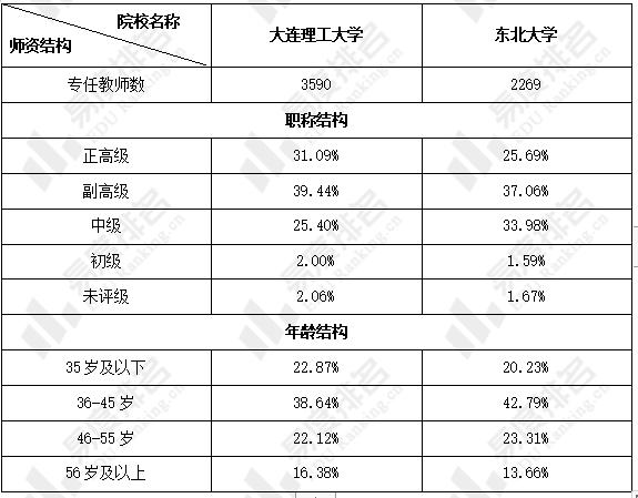 大连高校教师收入（大连高校教师收入怎么样）-图1