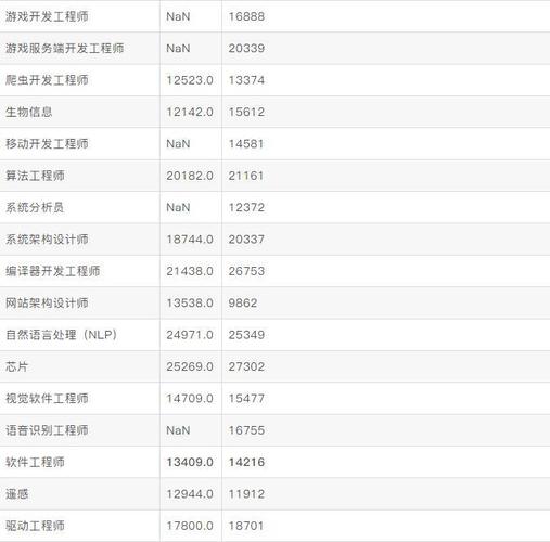 软件工程收入（软件工程收入怎么样）-图1