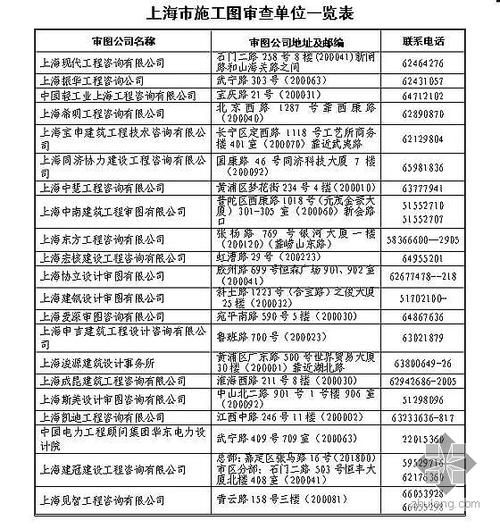 审图公司收入（审图公司工资）-图1