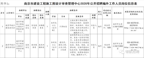 审图公司收入（审图公司工资）-图2