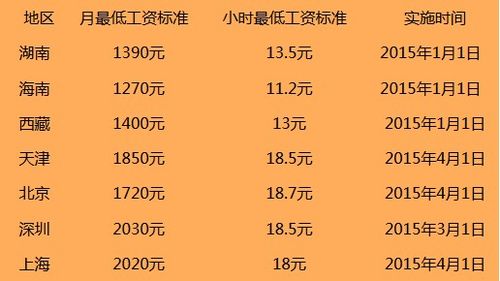 最低收入标准（中国最低收入标准）-图1