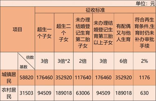 顺德城镇收入（顺德区一般预算收入）-图3