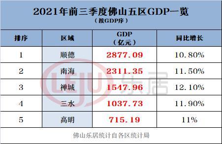 顺德城镇收入（顺德区一般预算收入）-图2