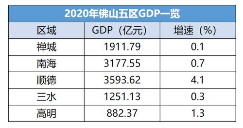 顺德城镇收入（顺德区一般预算收入）-图1