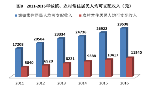 蒙自2016财政收入（蒙自市2020年经济总产值情况）-图2