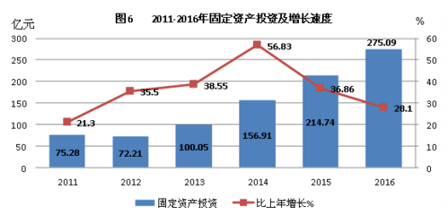 蒙自2016财政收入（蒙自市2020年经济总产值情况）-图3