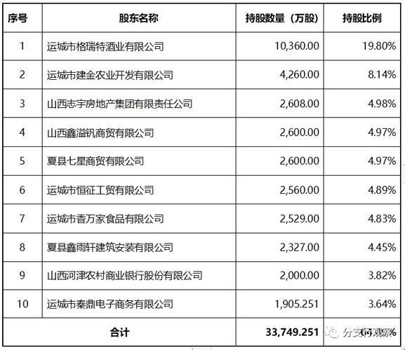 山西银行月收入（山西银行月收入怎么算）-图2