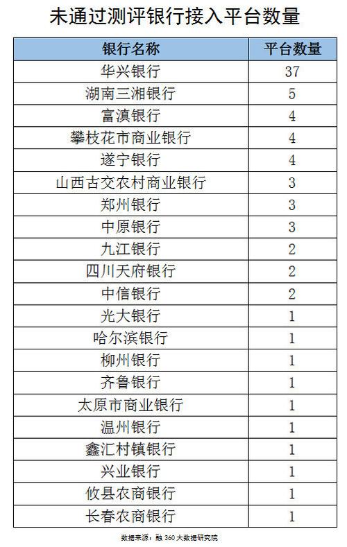 山西银行月收入（山西银行月收入怎么算）-图1