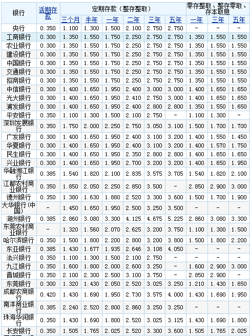 山西银行月收入（山西银行月收入怎么算）-图3