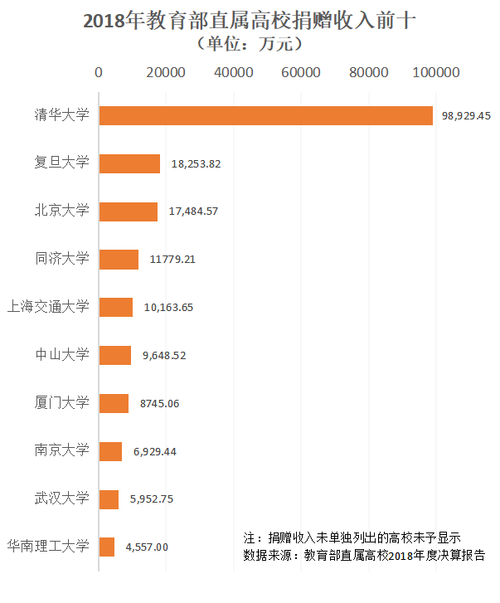 武汉同济年收入（武汉同济年收入怎么样）-图2