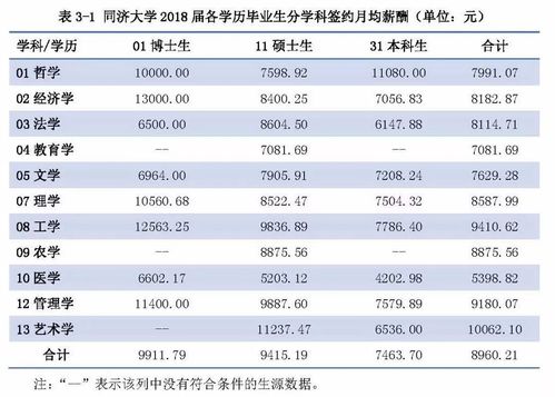 武汉同济年收入（武汉同济年收入怎么样）-图1