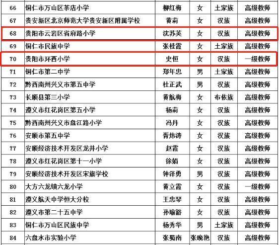 贵州现代经济教师收入（贵州的教师现状）-图1