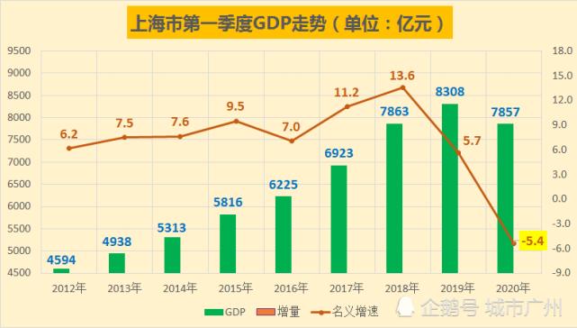 2020年上海收入（上海收入数据）-图2