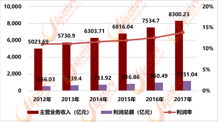 制药行业收入怎样（制药行业收入怎样算）-图3