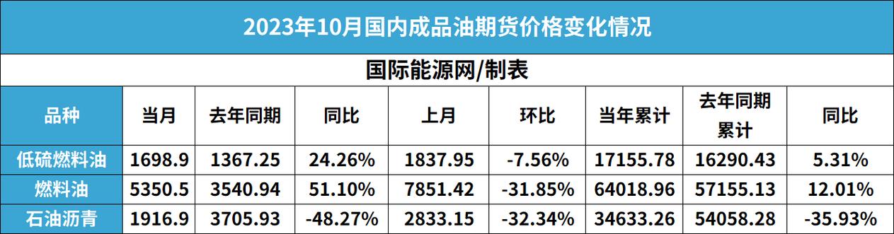 天津能源投资集团收入（天津能源投资集团薪酬）-图2