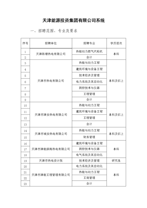 天津能源投资集团收入（天津能源投资集团薪酬）-图1