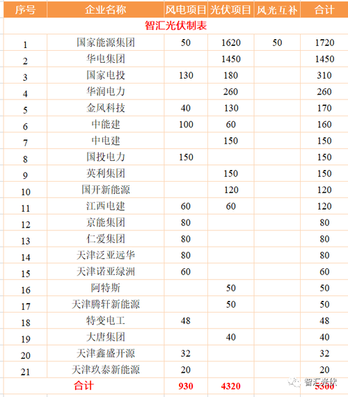 天津能源投资集团收入（天津能源投资集团薪酬）-图3