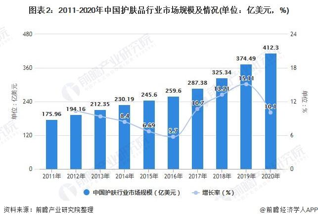 化妆品研发收入（化妆品研发赚钱吗）-图1