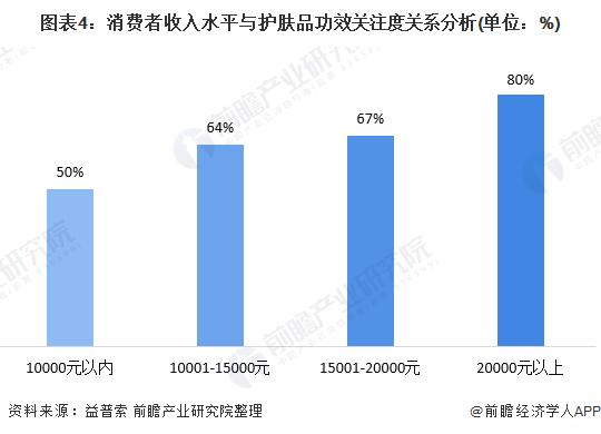 化妆品研发收入（化妆品研发赚钱吗）-图2