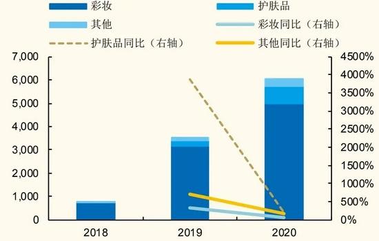 化妆品研发收入（化妆品研发赚钱吗）-图3