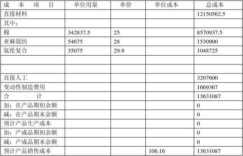 成本收入预算（成本 收入）-图3