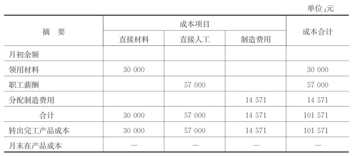 成本收入预算（成本 收入）-图1