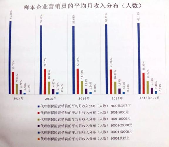 保险销售收入怎么样（保险销售收入怎么样啊）-图3