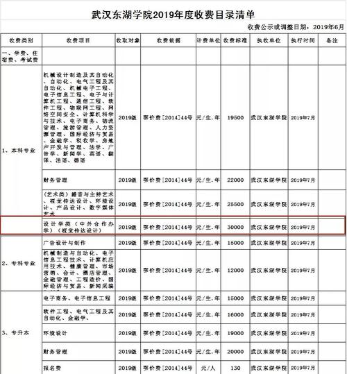 武汉小学收入（武汉小学多少钱）-图3