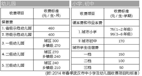 武汉小学收入（武汉小学多少钱）-图1