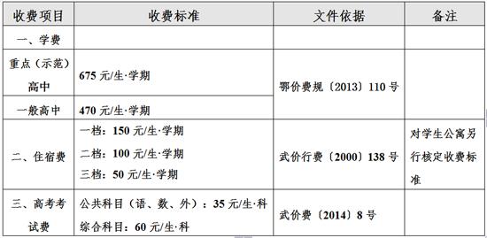 武汉小学收入（武汉小学多少钱）-图2