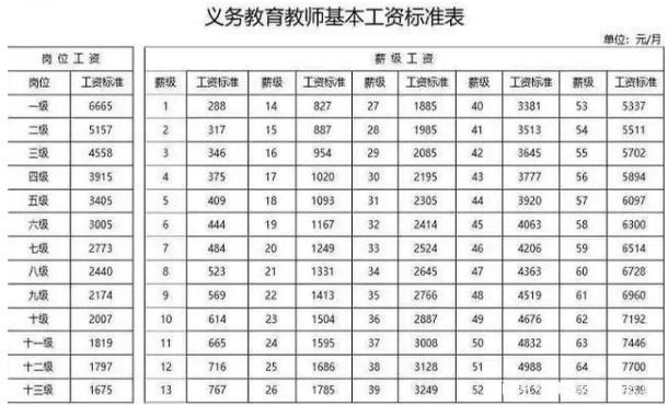 高三老师收入（高三老师工资比高一的多吗）-图1