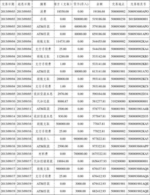 银联收入来源（银联收入算流水吗）-图1