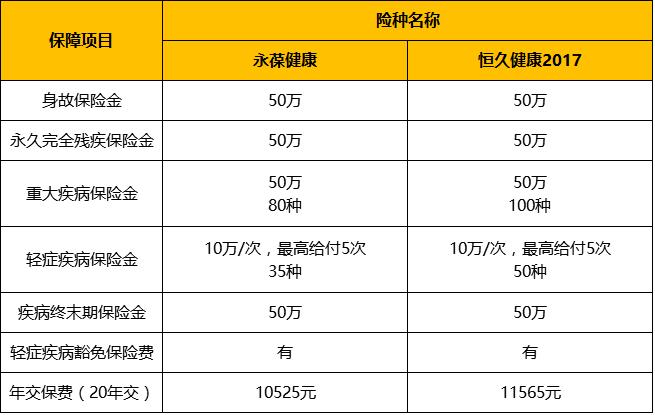 人寿团险收入怎么样（人寿团险收入怎么样计算）-图1