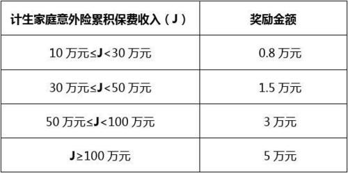 人寿团险收入怎么样（人寿团险收入怎么样计算）-图3