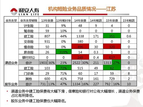 人寿团险收入怎么样（人寿团险收入怎么样计算）-图2