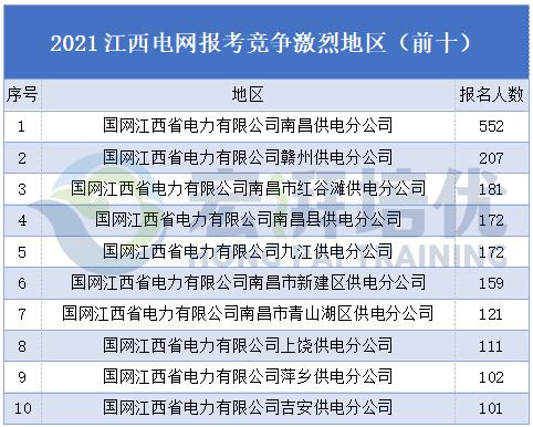 江西电网年收入（江西电网年收入多少亿）-图1