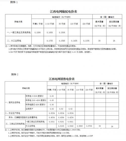 江西电网年收入（江西电网年收入多少亿）-图3