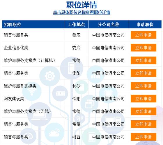 绍兴电信员工收入（绍兴电信公司招聘）-图1