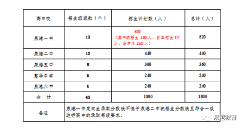 定向生收入（2020年定向生工资发放）-图1